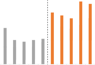 chart1