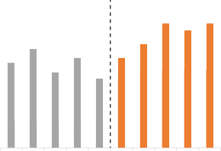 chart3