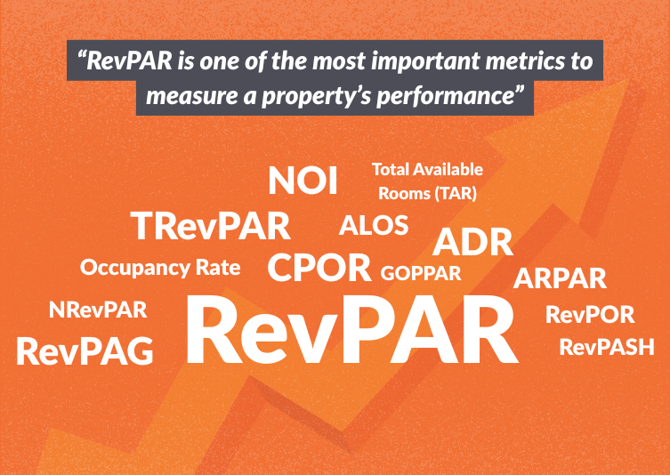 Revpar word clouds